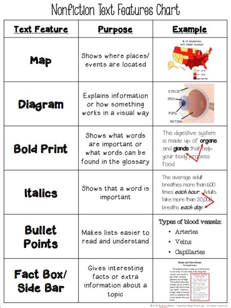 text features chart nonfiction text features text features