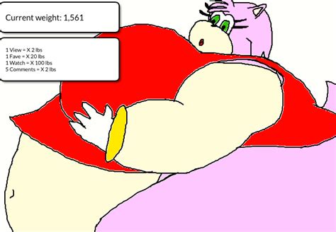 Interactive Weight Gain Amy Rose Part 3 By Butterfox99 On