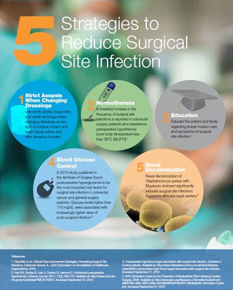 5 strategies to reduce surgical site infection [infographic] medline blog surgical