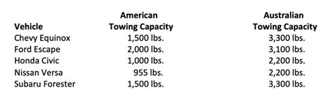 towing capacity  american vehicles peewee camper weight