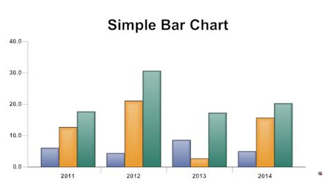 bar graph learn  bar charts  bar diagrams