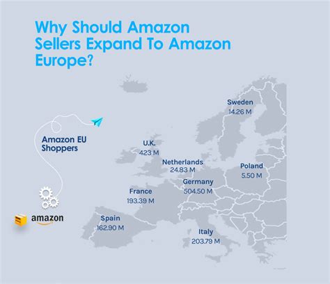 selling  amazon europe  optimization tips  boost sales emplicit