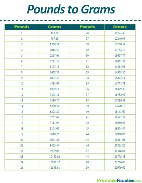 ggrams  pounds conversion chart printable template printable images