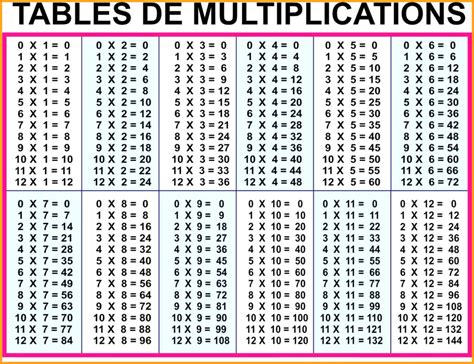multiplication chart