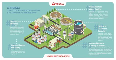 signs   water treatment system  refreshing veolia
