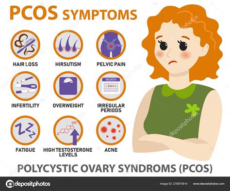 symptoms  pcos infographics detailed vector infographics stock vector image  cananago
