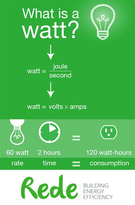watt rede energy solutions