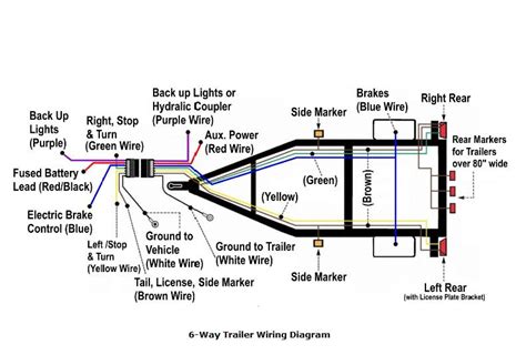 chevrolet trailer hitch wiring diagram diagram schematic