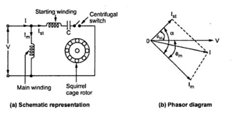 kbreee capacitor start induction motors