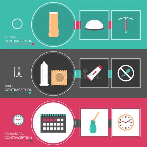 contraception methods infographic set stock vector illustration of