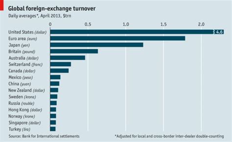 great graphic fx turnover marc  market