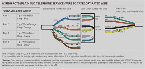 telephone house wiring diagram