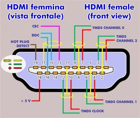 wiring hdmi wire color diagram