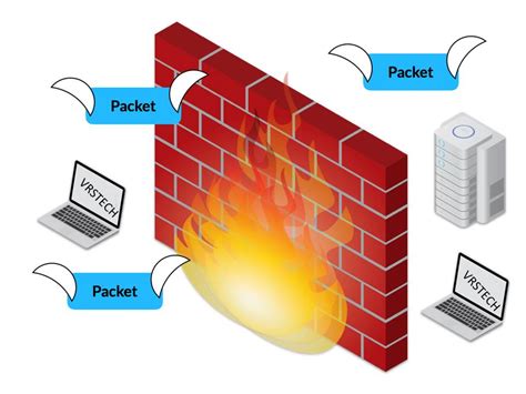 kinds  network security firewall  securing networks  intrusions