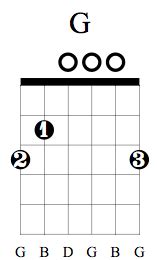 guitar chord charts variations guitarlessonsorg