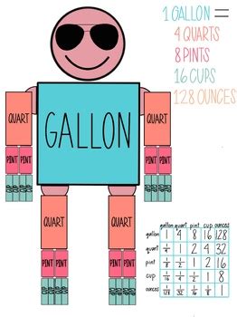 conversion chart  gallon man  caitlyn cart tpt