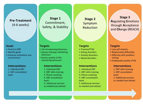 dialectical behavior therapy dbt potomac behavioral solutions