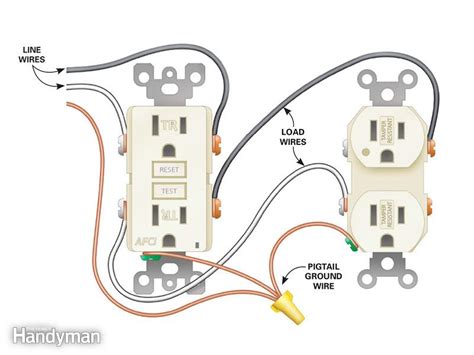 receptacle wiring outlets   middle  circuit home improvement stack exchange