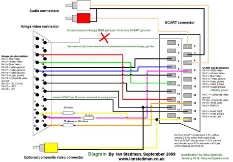 hdmi  rca connector wiring diagram wiring diagram hdmi wiring diagram cadicians blog