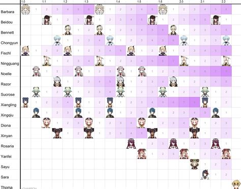 updated  star banner history rgenshinimpact