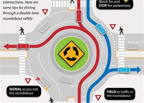 roundabout   guide