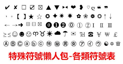 2023㊙特殊符號、各類符號表→ ★☺ ℃ ♈ ①ⓐ㋐ ￥ symbols 莊董的生活情報讚 痞客邦