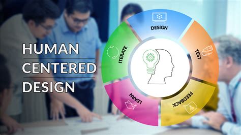 human centered design putting  customers   xp power