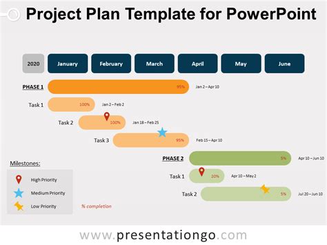 project plan template  powerpoint presentationgo