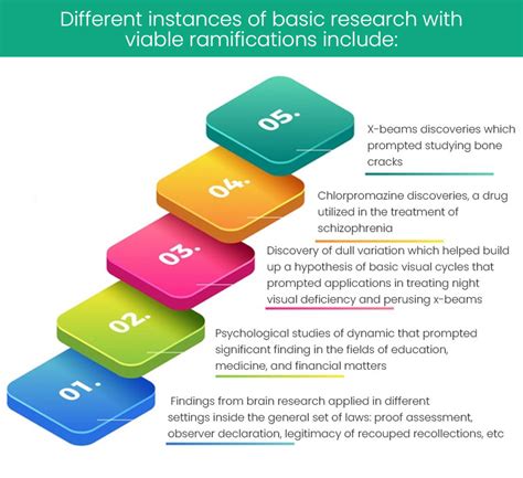 basic  applied research   definitions  main features