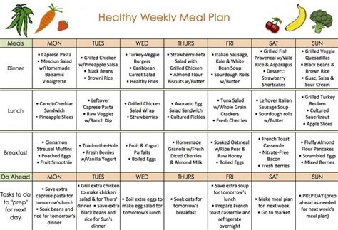 meal plans  weight loss