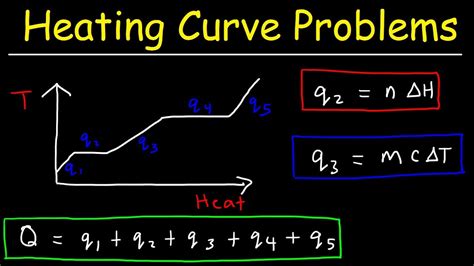 thermal energy  required  heat ice  steam heating curve chemistry problems