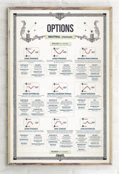 top options strategies option strategies stock options trading
