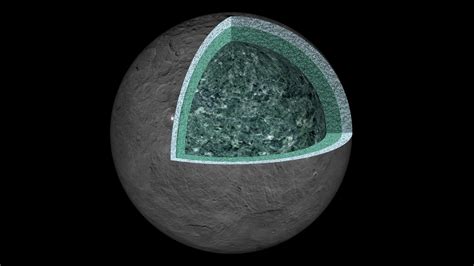 dwarf planet ceres   form  volcanism