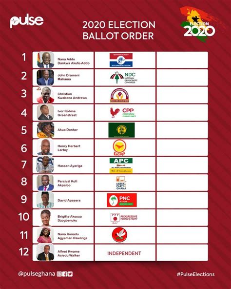 presidential ballot paper    latest