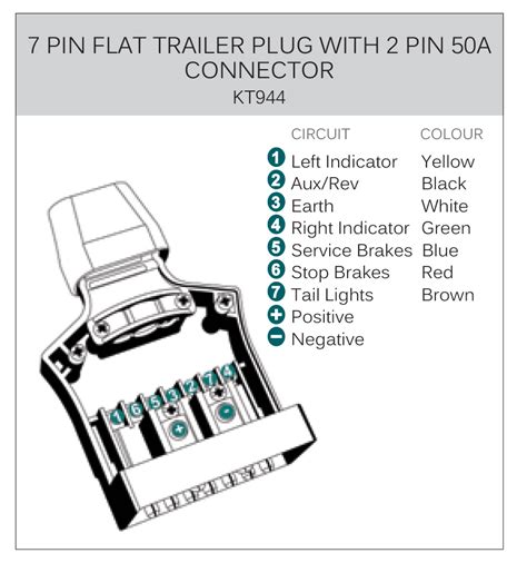 pin   pin trailer wiring diagram collection