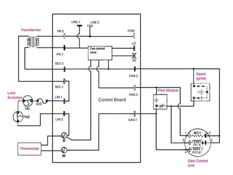 goodman furnace control board wiring diagram