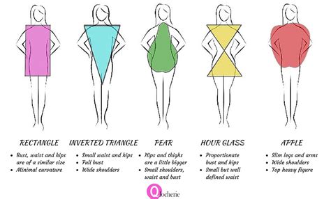 finding the perfect lingerie for your body shape common body shapes