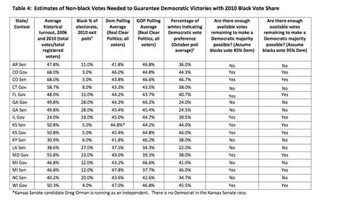 democrats needs black voters on election day but they need white