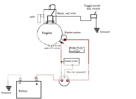 secret diagram   wiring diagram briggs stratton engine