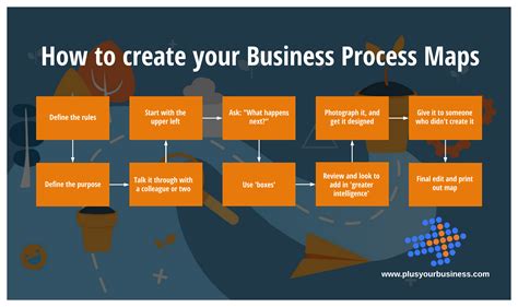 employee process maps