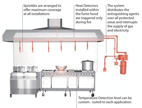 wet chemical fire suppression system wet chemical system