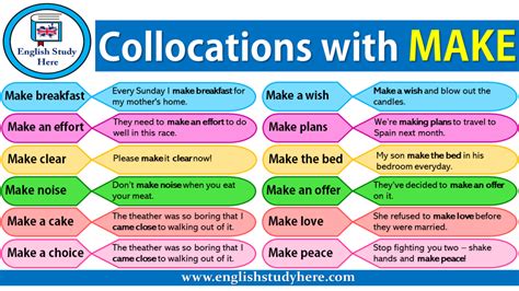 collocations     sentences english study