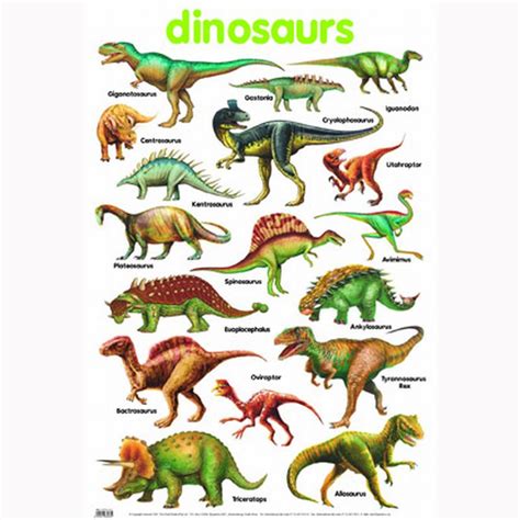 dinosaurs names wallpaper daily