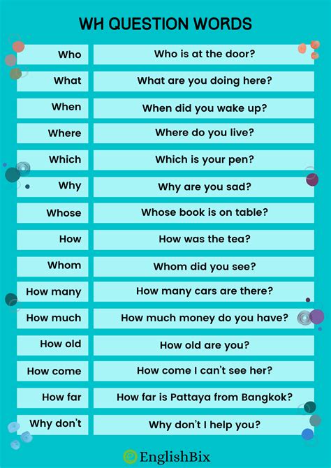 wh family question words list  examples