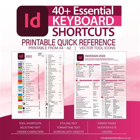adobe indesign cheat sheet tools tipsquick reference keyboard