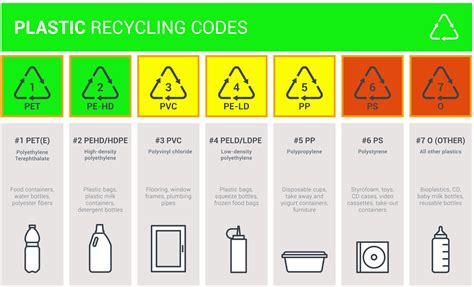 recycle packaging blog