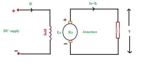separately excited dc generator  diagrams learn electrical