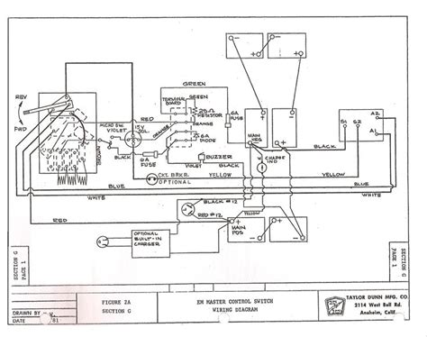 unique wiring diagram   club car golf cart diagram diagramtemplate diagramsample