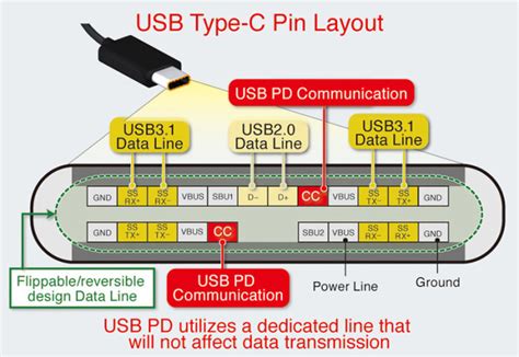 rohm tackles usb type  power