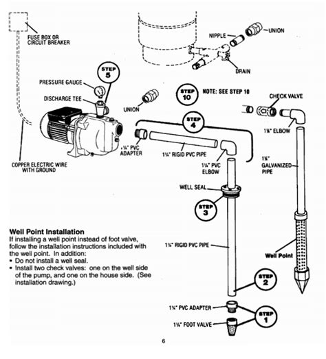 shallow  jet pump installation diagram